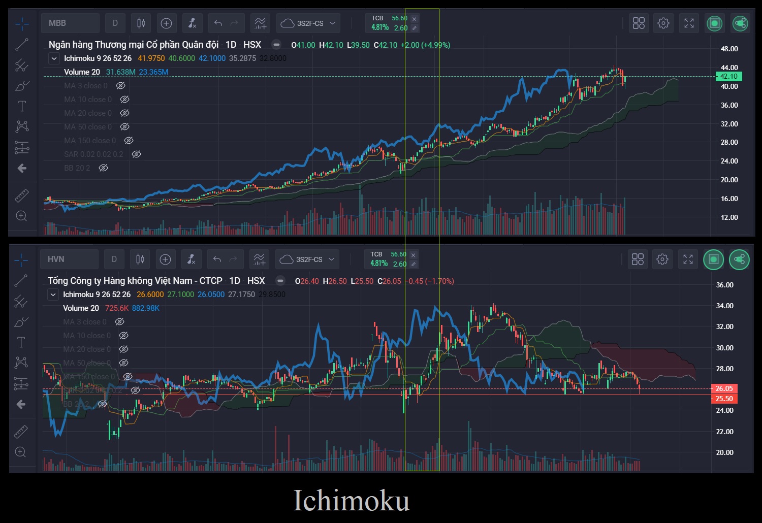 Mây ichimoku