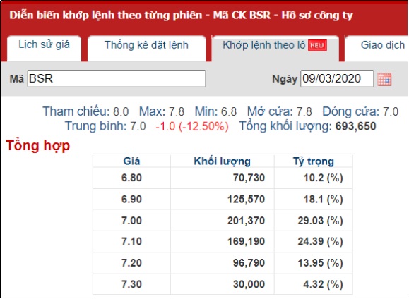 Giá tham chiếu sàn UPCOM