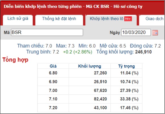 Giá tham chiếu sàn UPCOM