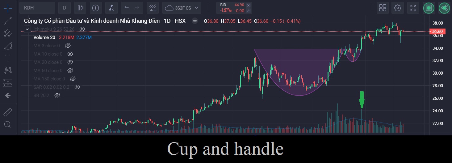 Cup and handle, cup with handle, mẫu hình cốc tay cầm