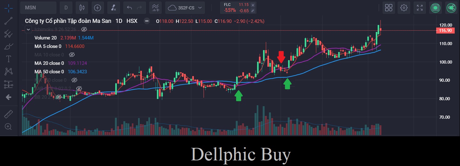 Hiện tượng Dellphicbuy