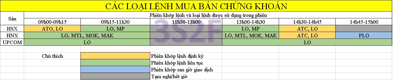 Các loại lệnh mua bán chứng khoán
