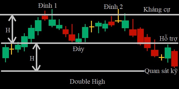 Mô hình hai đỉnh, đồi thông hai mộ, vú đôi