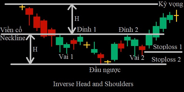 vai đầu vai ngược, inverse head and shoulders