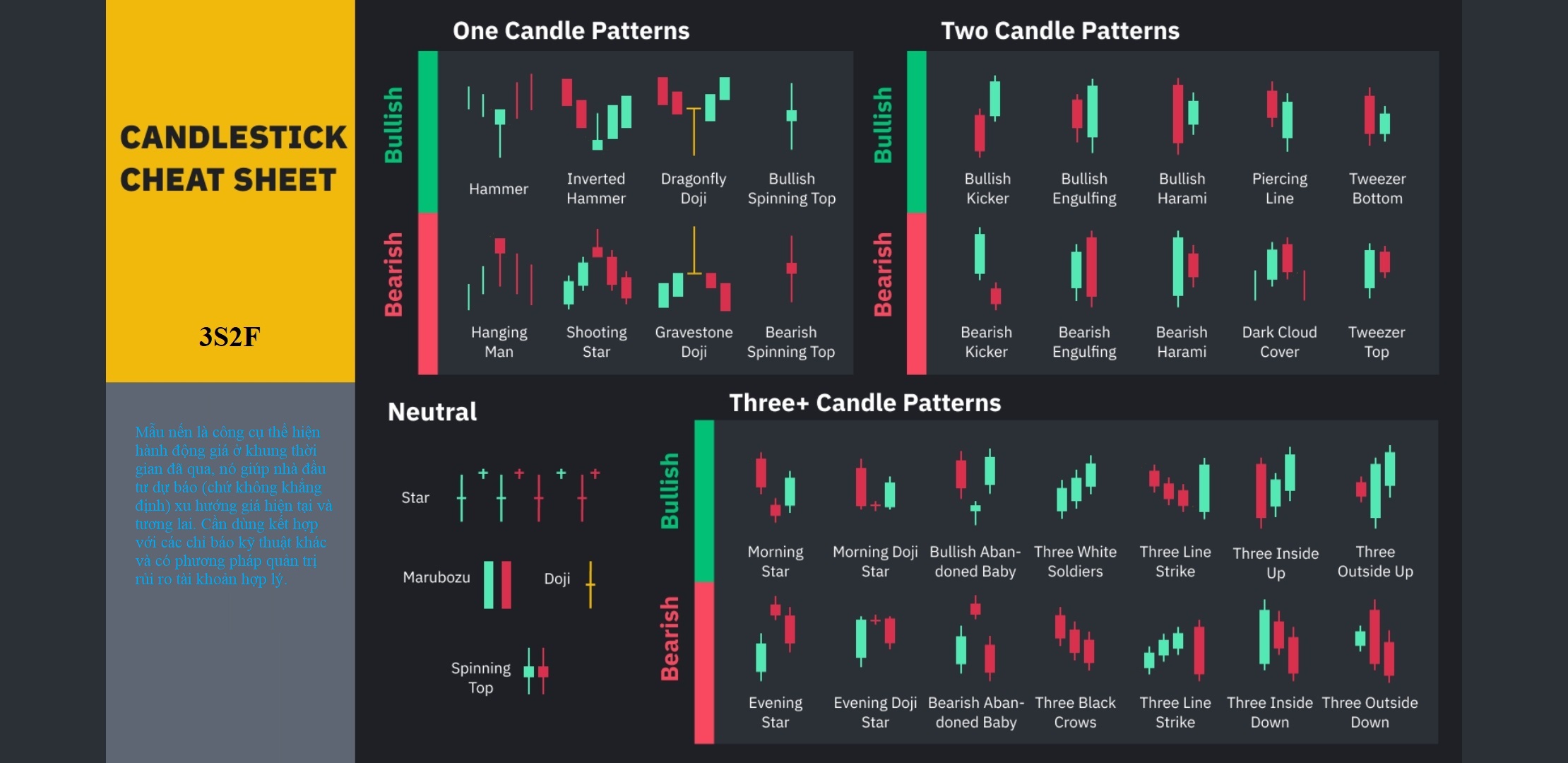 Một số nến nhật cơ bản