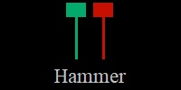 Nến búa, nến hammer
