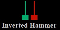 Nến búa ngược, nến Inverted hammer
