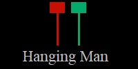 Nến Hanging man, nến người treo cổ