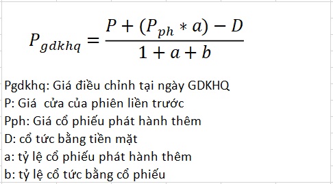 Điều chỉnh giá ngày giao dịch không hưởng quyền